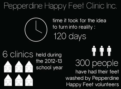 Happy Feet Infograph